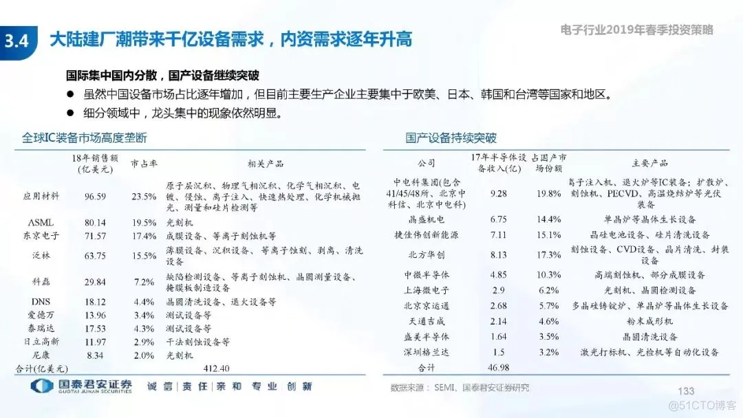 5G+AI深度研究(205页PPT)_AI_133